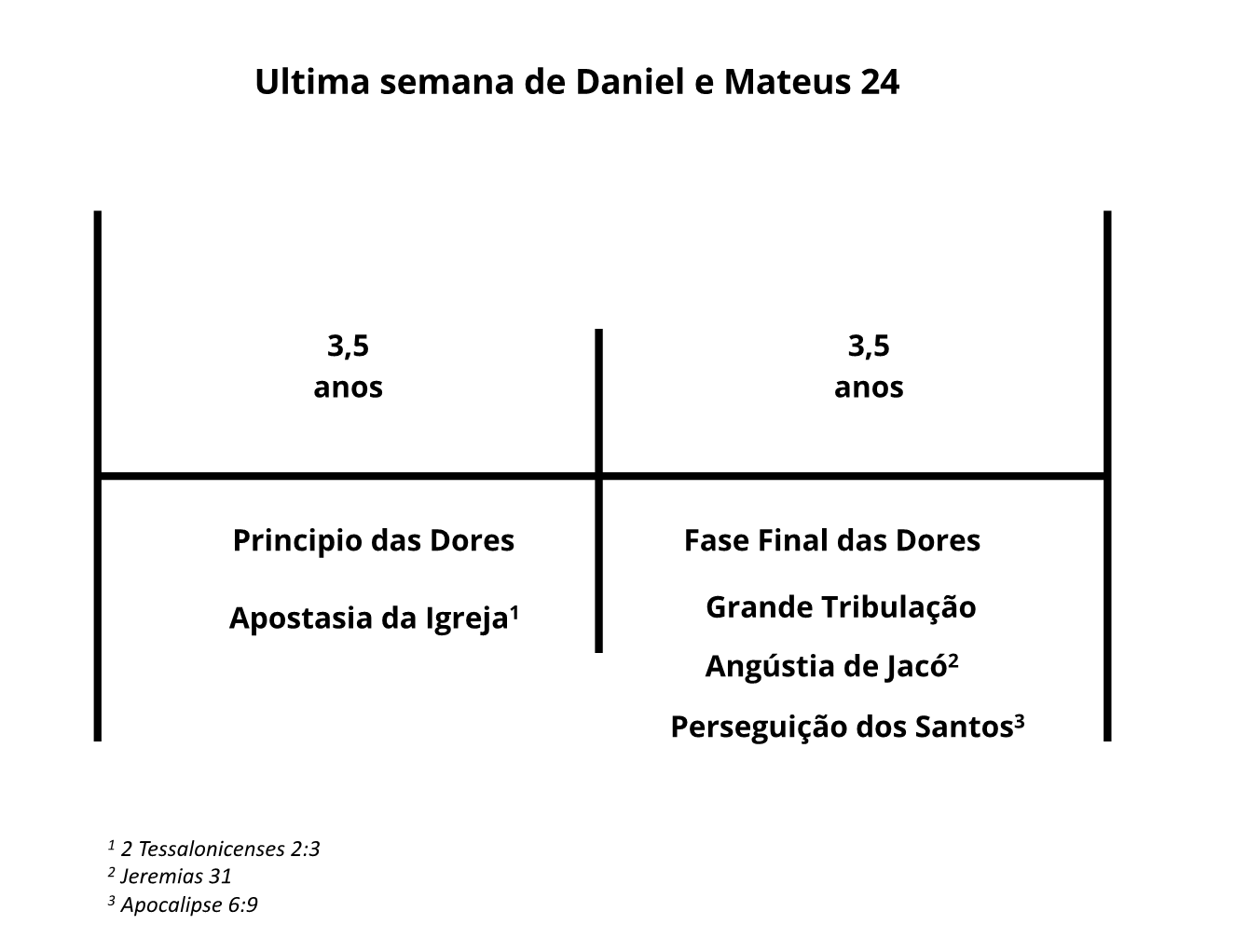 última semana Daniel e Mt 24 última semana Daniel e Mt 24