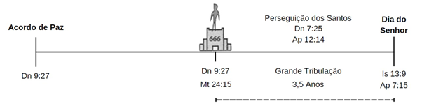 ultimasemana%203,5 ultimasemana%203,5